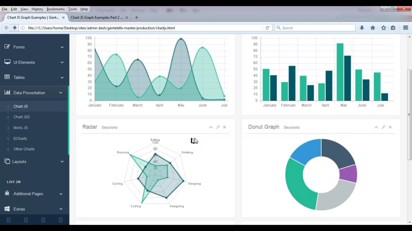 Chart.       Js Ve Php İle Dinamik Ziyaretçi Grafiği